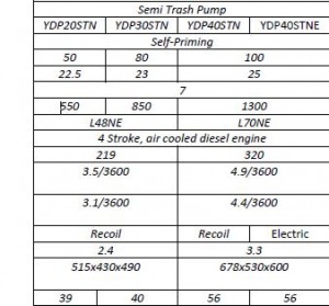 YDP40STNE SPEC